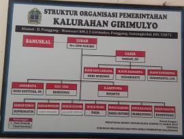susunan Organisasi Pemkal Girimulyo 